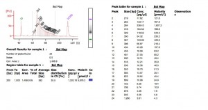 Bioanalyzer results for GregO sunflower GBS using protocol v2