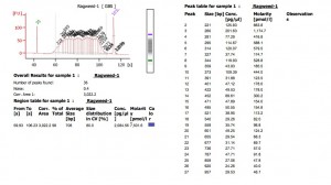 Bioanalyzer results for Kristin ragweed GBS using protocol v2