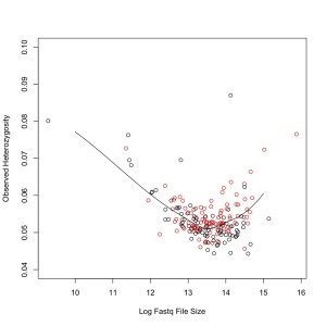 Nov.BT2.Exilis.Filesize.Het.plot