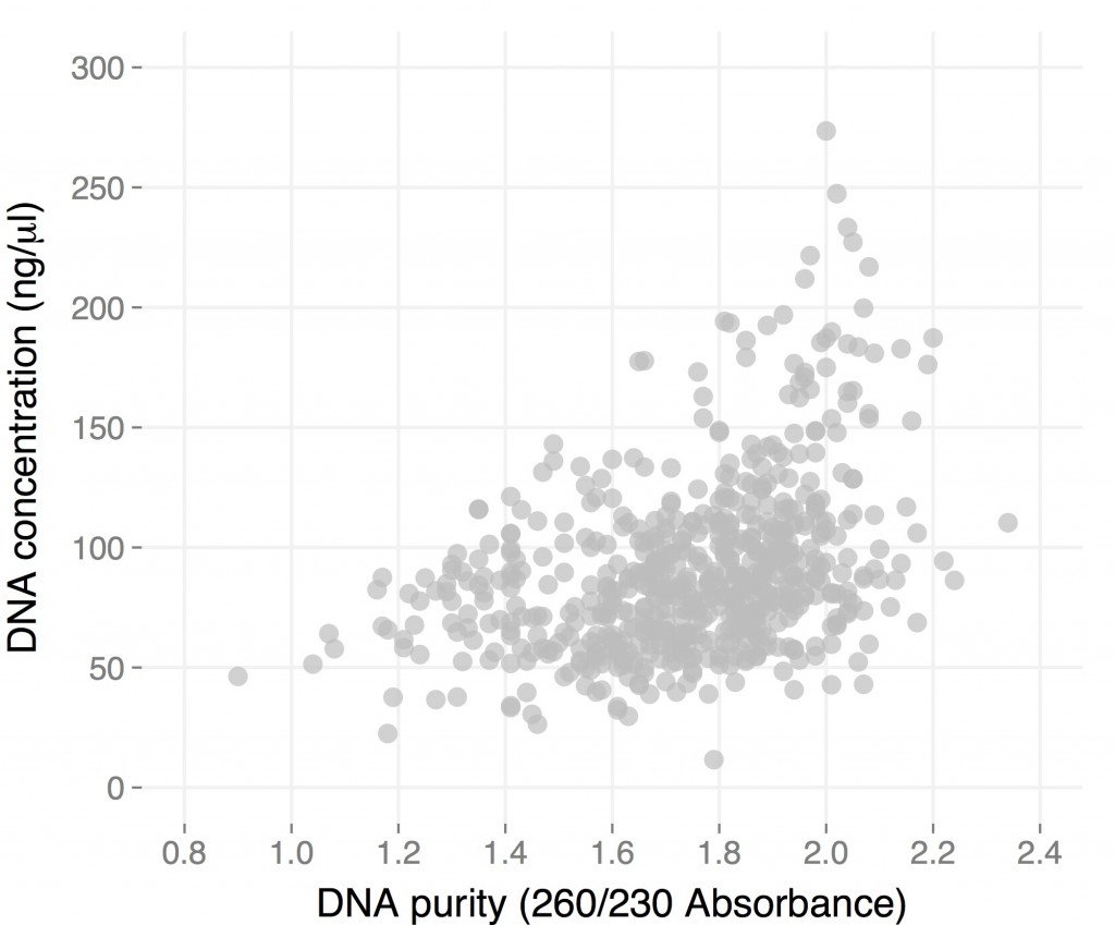 96well DNA