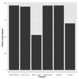 aligner_compared_1