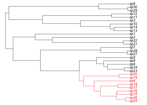 Edges descended from focal node