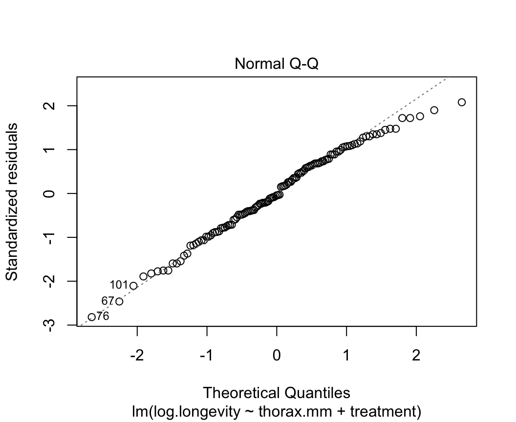 Linear models