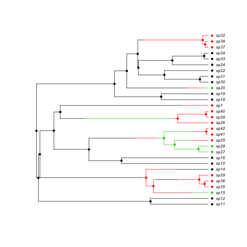 plot of chunk unnamed-chunk-6
