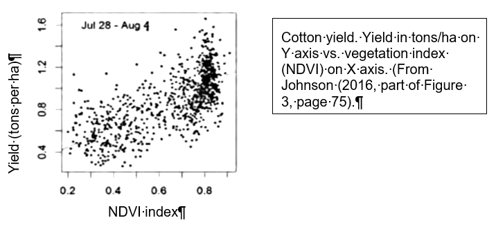 Cotton yield vs NDVI Index