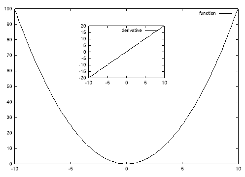 overlapping plots